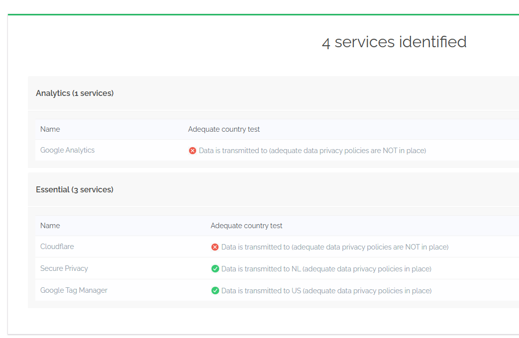 Secure Privacy Scan Report services list showing detected third-party services active on the website